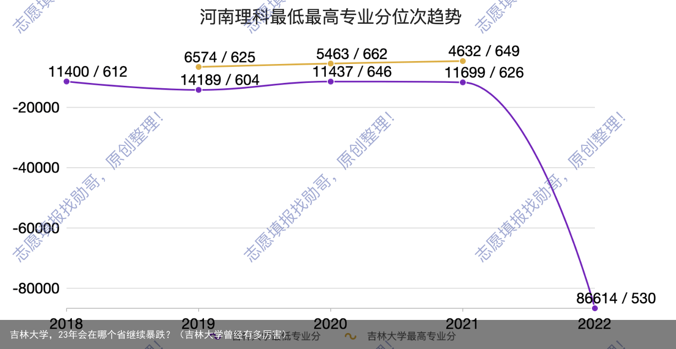 吉林大学，23年会在哪个省继续暴跌？（吉林大学曾经有多厉害）