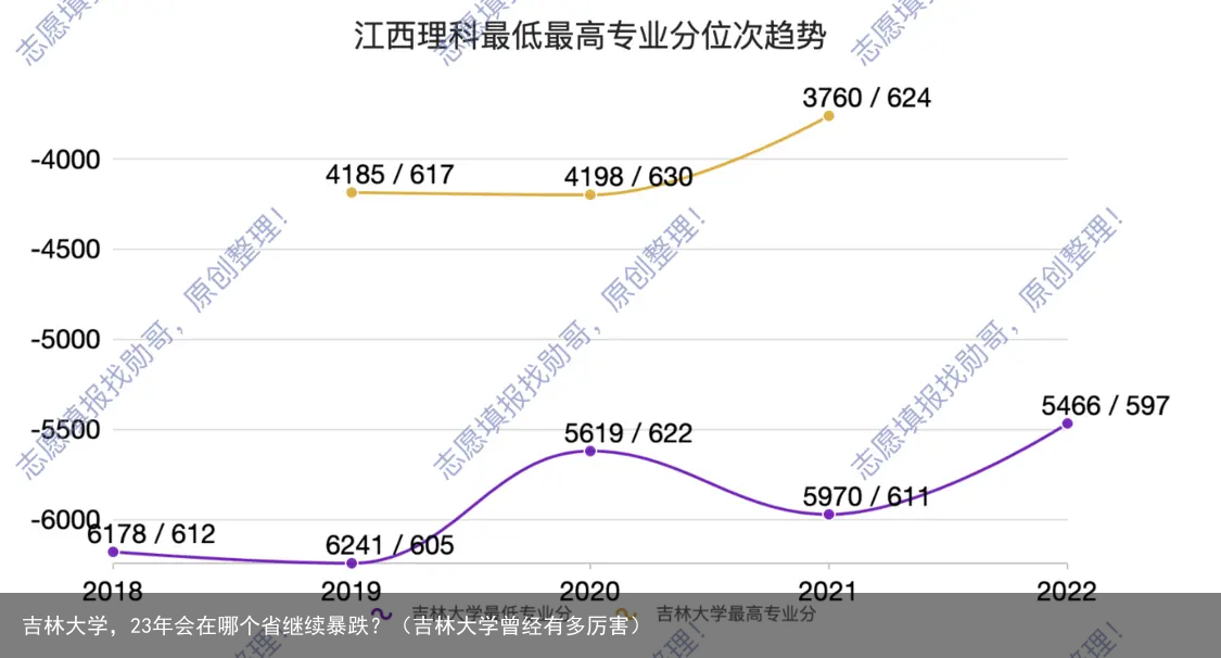 吉林大学，23年会在哪个省继续暴跌？（吉林大学曾经有多厉害）
