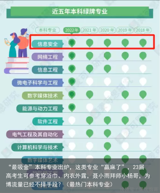 “最吸金”本科专业出炉，这类专业“赢麻了”，23届高考生可参考（最热门本科专业）
