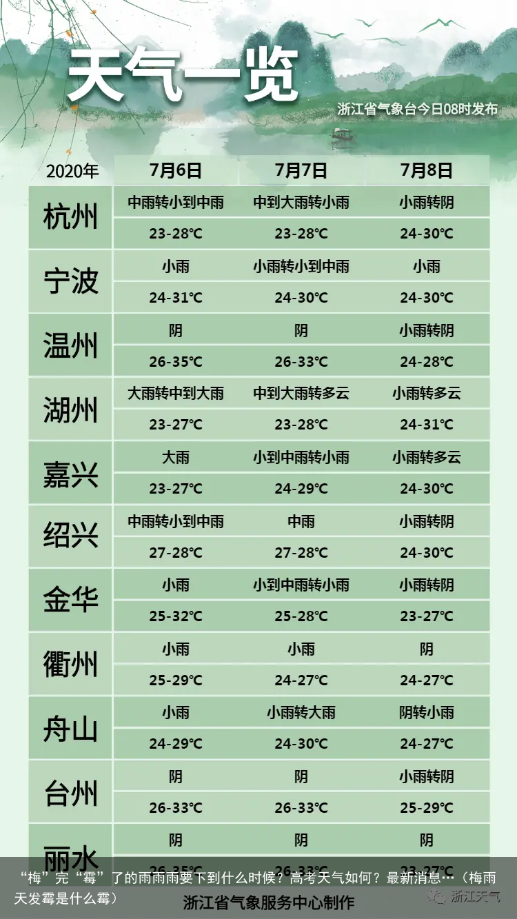 “梅”完“霉”了的雨雨雨要下到什么时候？高考天气如何？最新消息…（梅雨天发霉是什么霉）