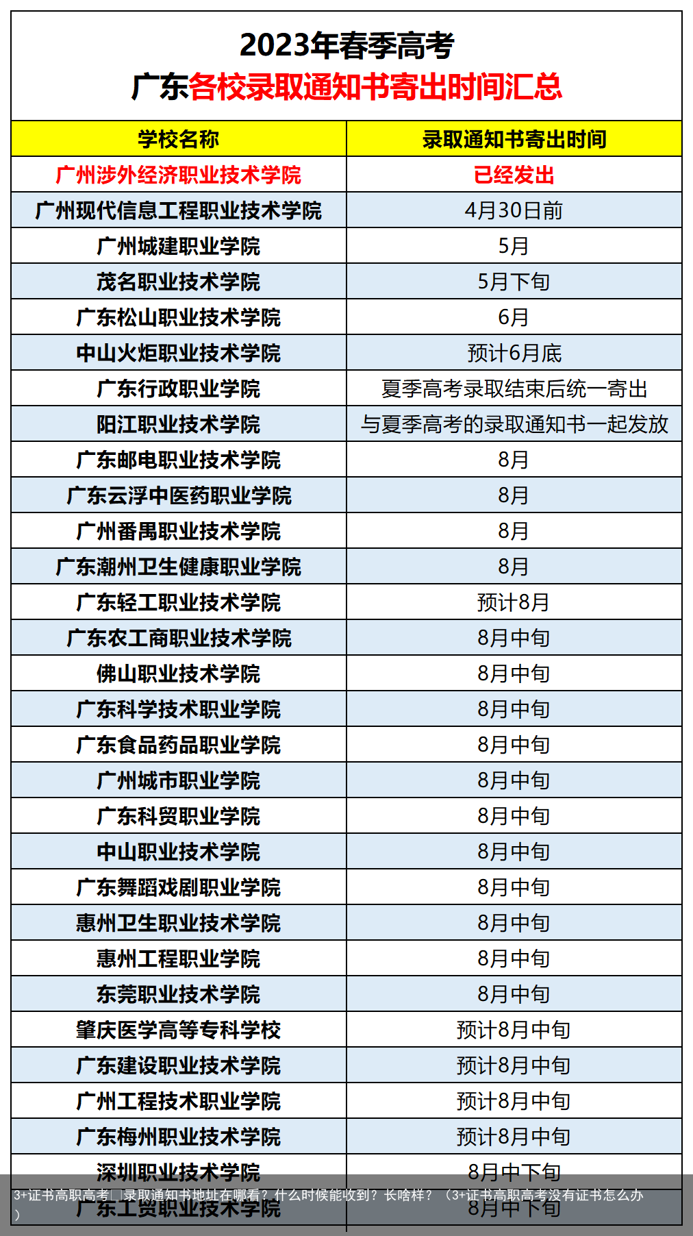 3+证书高职高考 录取通知书地址在哪看？什么时候能收到？长啥样？（3+证书高职高考没有证书怎么办）