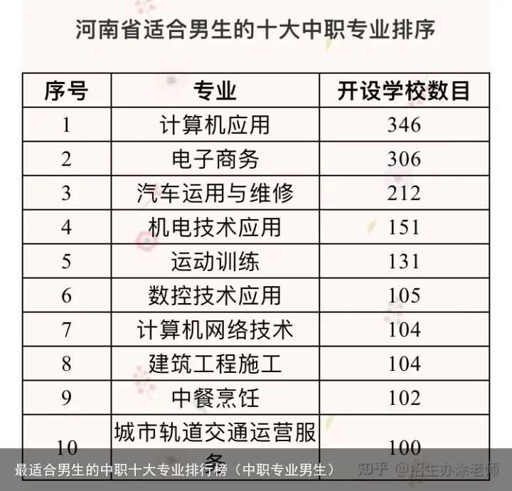 最适合男生的中职十大专业排行榜（中职专业男生）