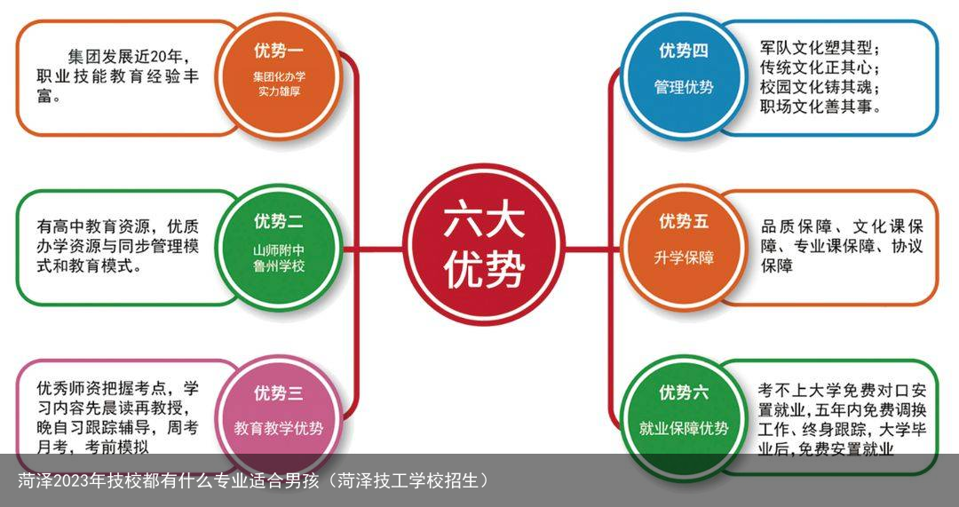 菏泽2023年技校都有什么专业适合男孩（菏泽技工学校招生）