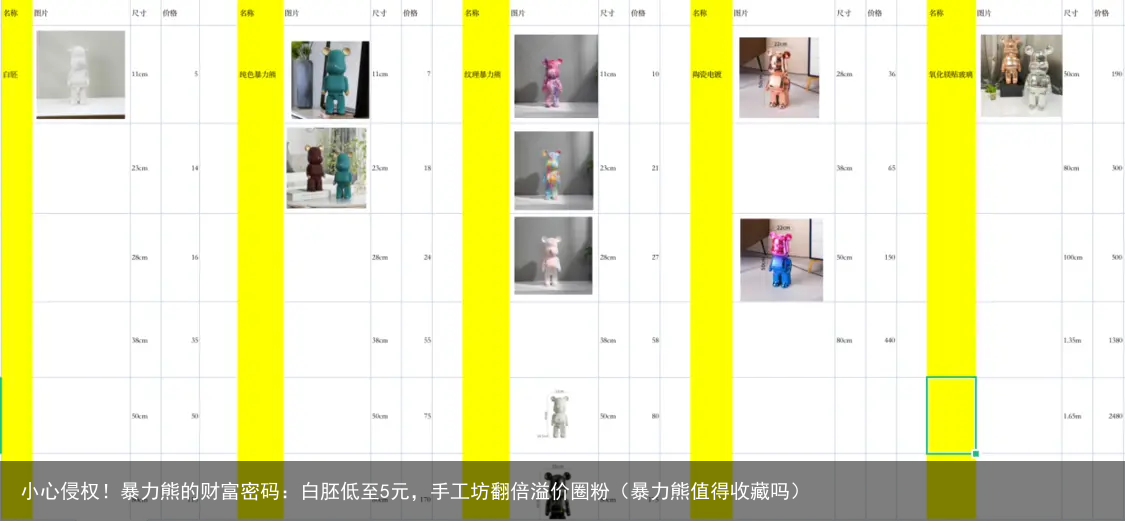 小心侵权！暴力熊的财富密码：白胚低至5元，手工坊翻倍溢价圈粉（暴力熊值得收藏吗）