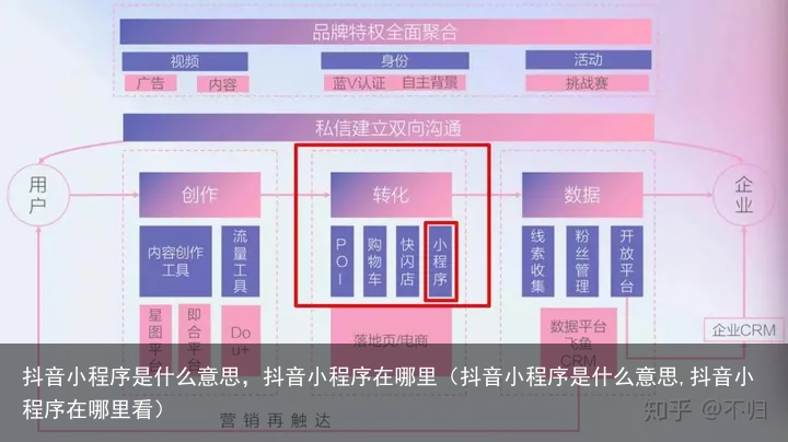 抖音小程序是什么意思，抖音小程序在哪里（抖音小程序是什么意思,抖音小程序在哪里看）