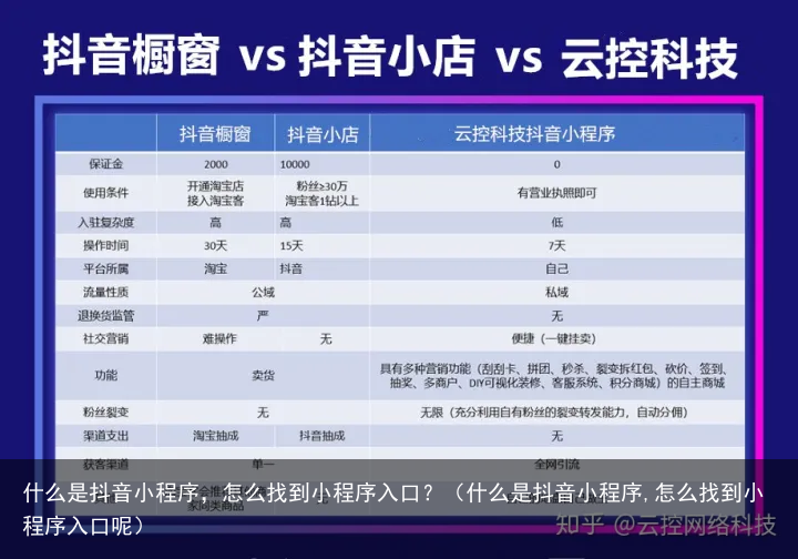 什么是抖音小程序，怎么找到小程序入口？（什么是抖音小程序,怎么找到小程序入口呢）