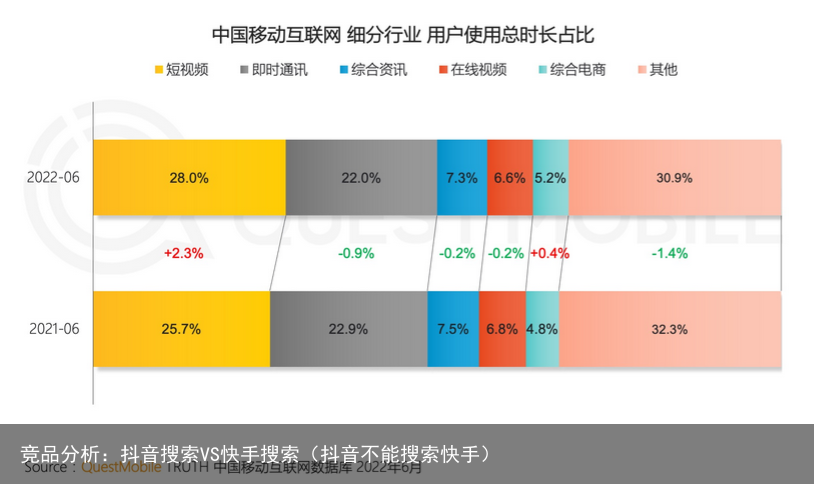 竞品分析：抖音搜索VS快手搜索（抖音不能搜索快手）