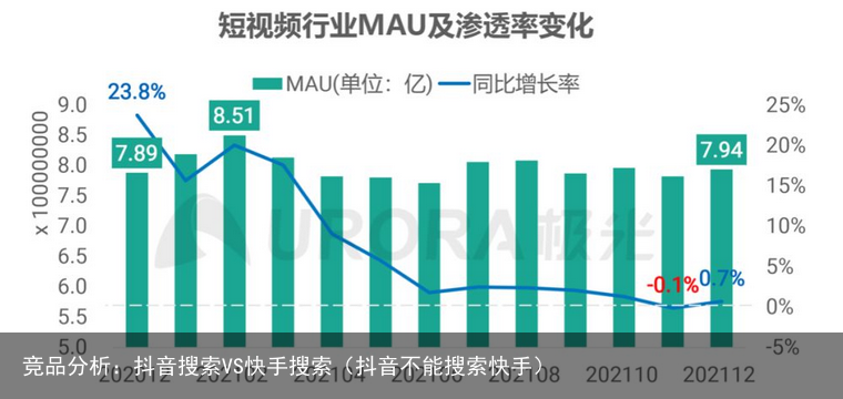 竞品分析：抖音搜索VS快手搜索（抖音不能搜索快手）