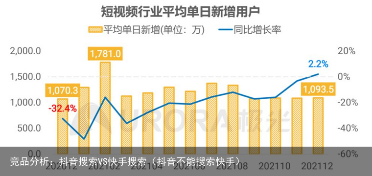 竞品分析：抖音搜索VS快手搜索（抖音不能搜索快手）