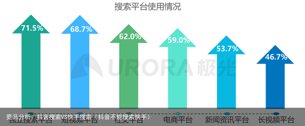 竞品分析：抖音搜索VS快手搜索（抖音不能搜索快手）