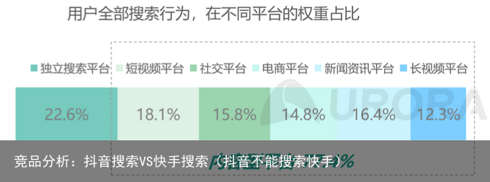 竞品分析：抖音搜索VS快手搜索（抖音不能搜索快手）