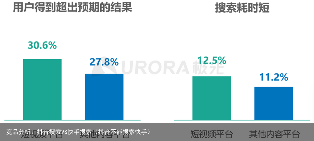 竞品分析：抖音搜索VS快手搜索（抖音不能搜索快手）