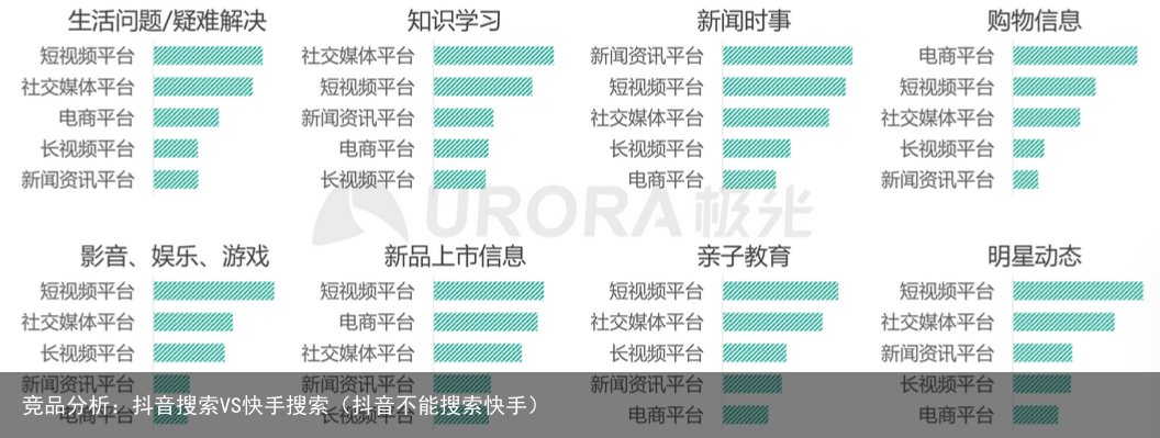 竞品分析：抖音搜索VS快手搜索（抖音不能搜索快手）