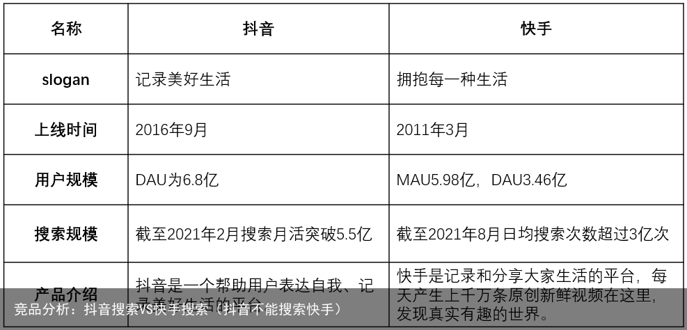 竞品分析：抖音搜索VS快手搜索（抖音不能搜索快手）