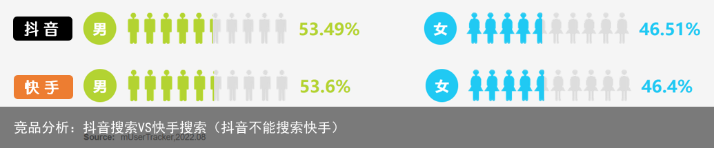 竞品分析：抖音搜索VS快手搜索（抖音不能搜索快手）