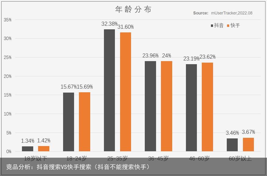 竞品分析：抖音搜索VS快手搜索（抖音不能搜索快手）