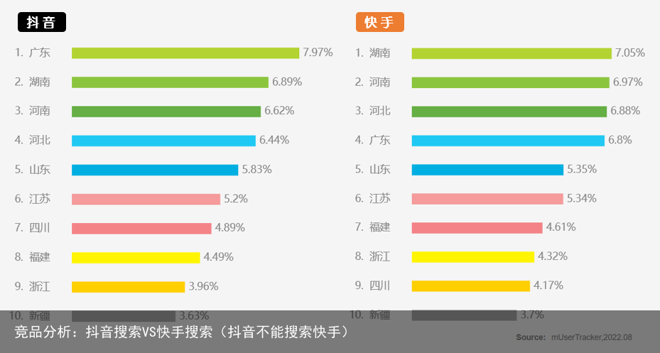 竞品分析：抖音搜索VS快手搜索（抖音不能搜索快手）