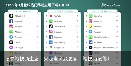 记录短视频生态，兴趣电商及更多（短视频记得）