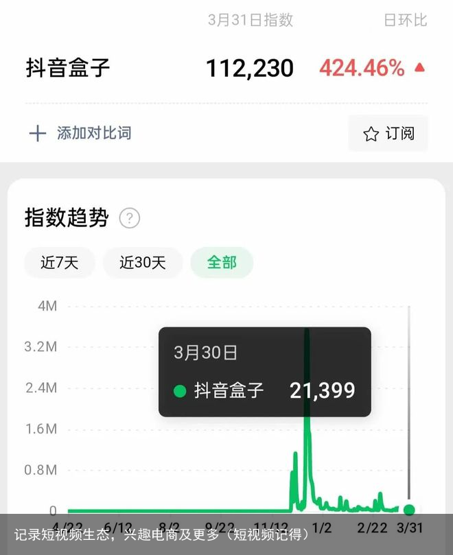 记录短视频生态，兴趣电商及更多（短视频记得）