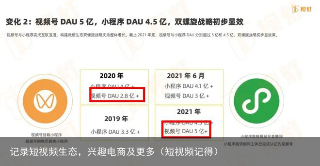 记录短视频生态，兴趣电商及更多（短视频记得）