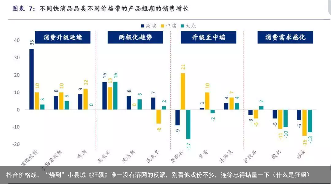 抖音价格战，“烧到”小县城