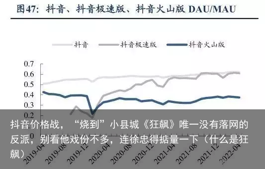 抖音价格战，“烧到”小县城