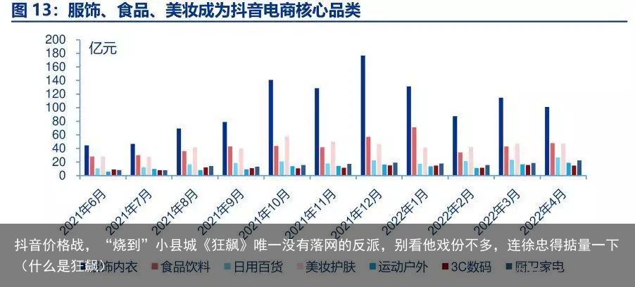 抖音价格战，“烧到”小县城