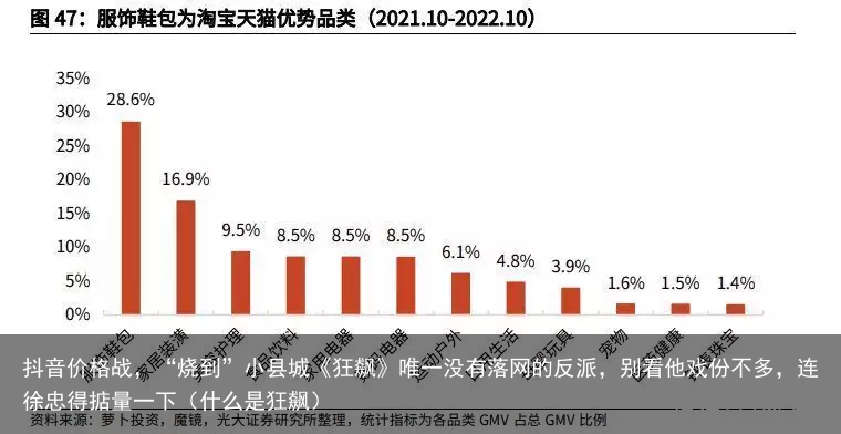 抖音价格战，“烧到”小县城