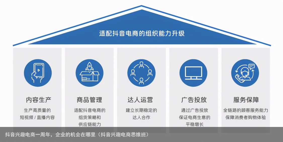 抖音兴趣电商一周年，企业的机会在哪里（抖音兴趣电商思维班）