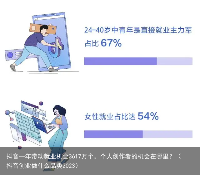 抖音一年带动就业机会3617万个，个人创作者的机会在哪里？（抖音创业做什么品类2023）