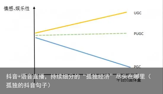 抖音+语音直播，持续细分的“孤独经济”尽头在哪里（孤独的抖音句子）
