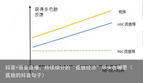 抖音+语音直播，持续细分的“孤独经济”尽头在哪里（孤独的抖音句子）
