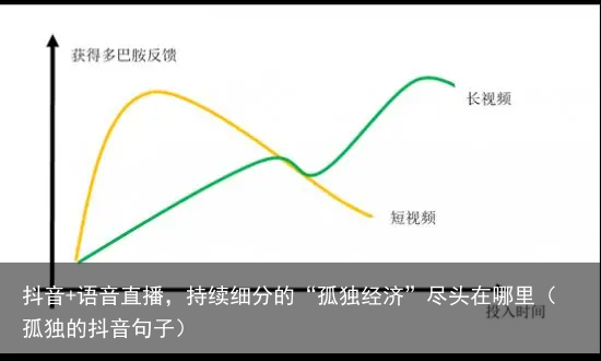 抖音+语音直播，持续细分的“孤独经济”尽头在哪里（孤独的抖音句子）
