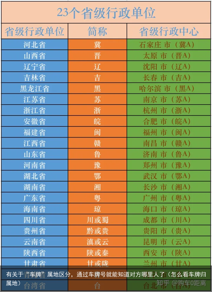 有关于“车牌”属地区分，通过车牌号就能知道对方哪里人了（怎么看车牌归属地）