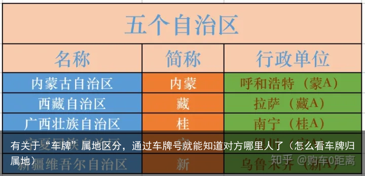 有关于“车牌”属地区分，通过车牌号就能知道对方哪里人了（怎么看车牌归属地）