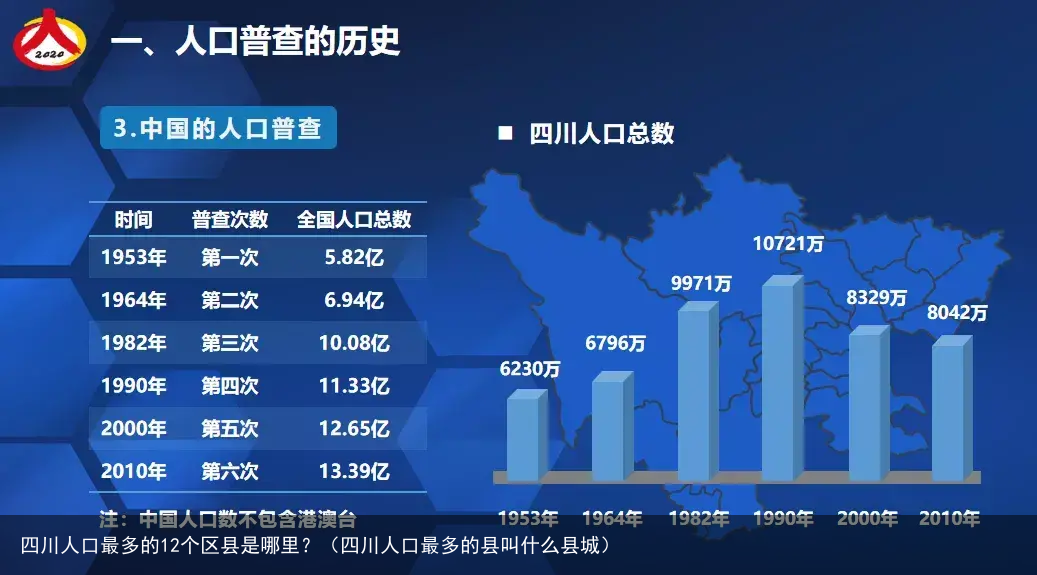 四川人口最多的12个区县是哪里？（四川人口最多的县叫什么县城）