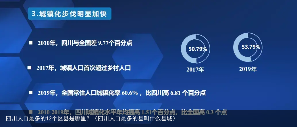 四川人口最多的12个区县是哪里？（四川人口最多的县叫什么县城）