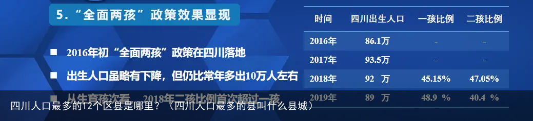 四川人口最多的12个区县是哪里？（四川人口最多的县叫什么县城）