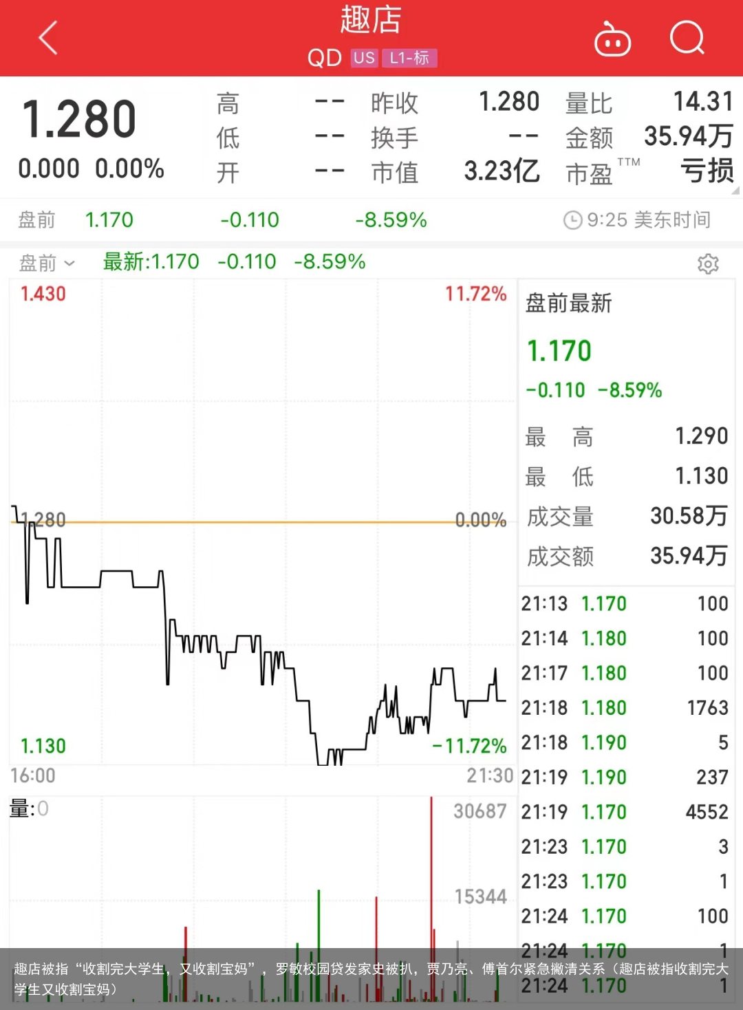 趣店被指“收割完大学生，又收割宝妈”，罗敏校园贷发家史被扒，贾乃亮、傅首尔紧急撇清关系（趣店被指收割完大学生又收割宝妈）