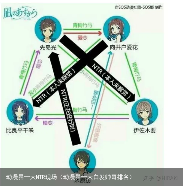 动漫界十大NTR现场（动漫界十大白发帅哥排名）