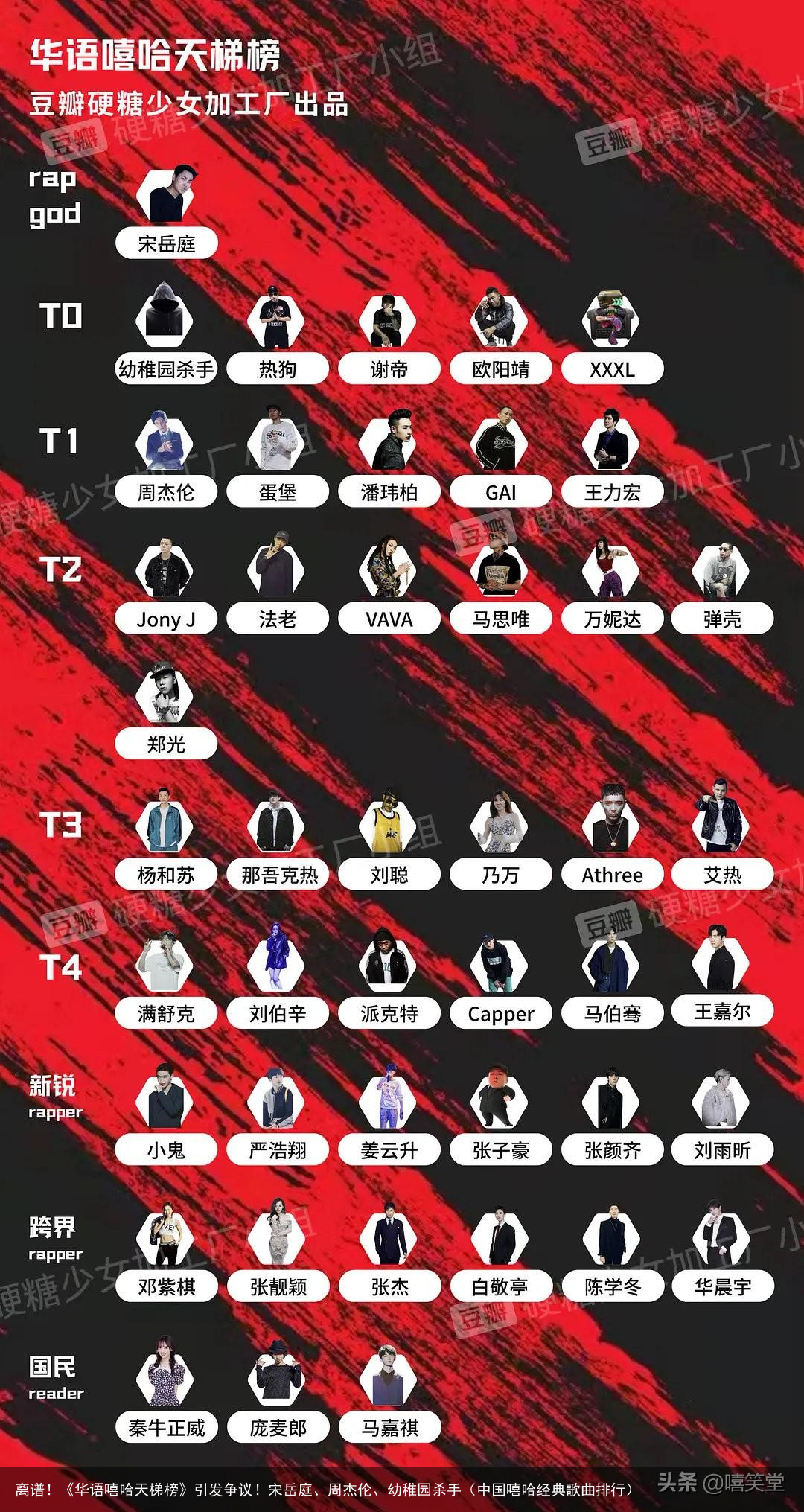 离谱！《华语嘻哈天梯榜》引发争议！宋岳庭、周杰伦、幼稚园杀手（中国嘻哈经典歌曲排行）