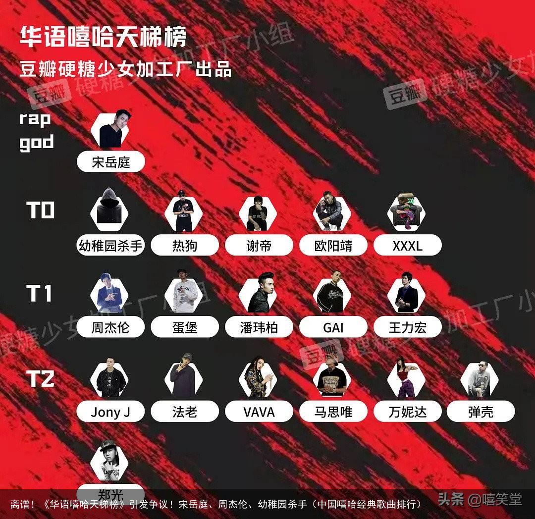 离谱！《华语嘻哈天梯榜》引发争议！宋岳庭、周杰伦、幼稚园杀手（中国嘻哈经典歌曲排行）