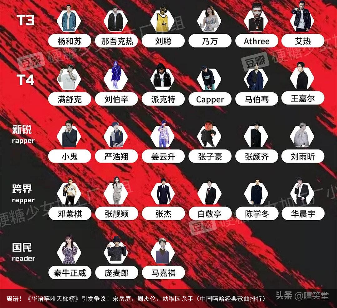 离谱！《华语嘻哈天梯榜》引发争议！宋岳庭、周杰伦、幼稚园杀手（中国嘻哈经典歌曲排行）