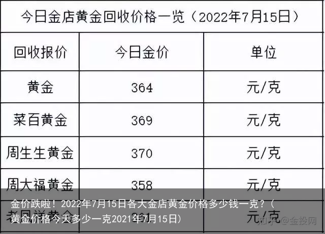 金价跌啦！2022年7月15日各大金店黄金价格多少钱一克？(黄金价格今天多少一克2021年7月15日)