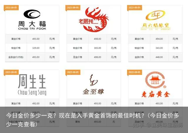 今日金价多少一克？现在是入手黄金首饰的最佳时机？(今日金价多少一克查看)