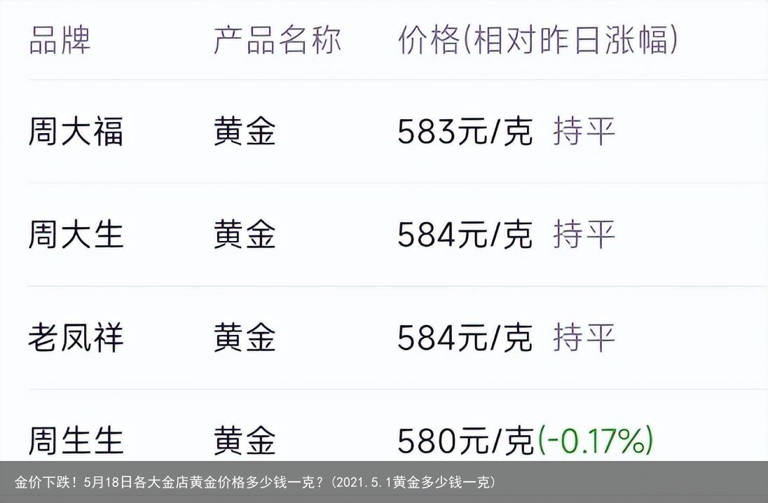 金价下跌！5月18日各大金店黄金价格多少钱一克？(2021.5.1黄金多少钱一克)