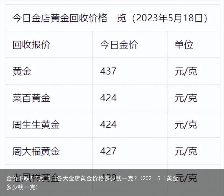 金价下跌！5月18日各大金店黄金价格多少钱一克？(2021.5.1黄金多少钱一克)
