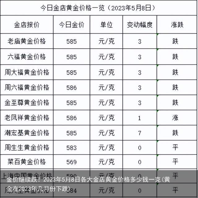 金价继续跌！2023年5月8日各大金店黄金价格多少钱一克(黄金在2023年几月份下跌)