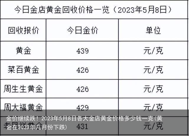 金价继续跌！2023年5月8日各大金店黄金价格多少钱一克(黄金在2023年几月份下跌)