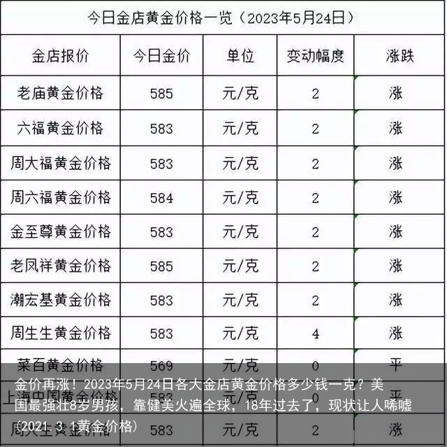 金价再涨！2023年5月24日各大金店黄金价格多少钱一克？